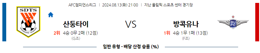 8월13일 아시아챔피언스스리그 산둥 방콕 아시아축구분석 무료중계 스포츠분석