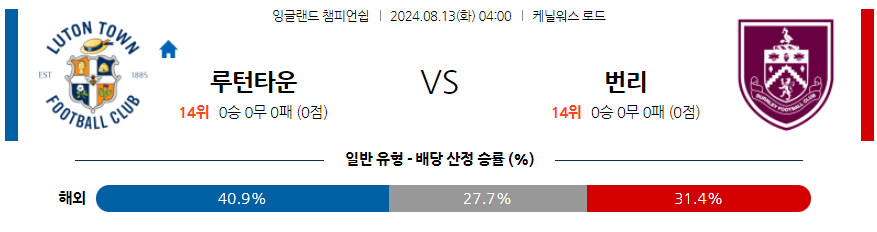 8월12일 잉글랜드 챔피언쉽 루턴 번리 해외축구분석