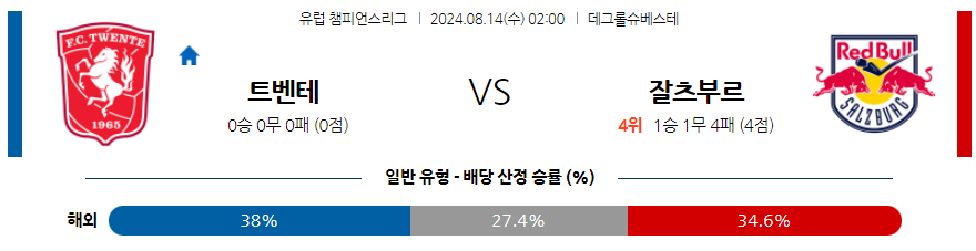 8월14일 유럽챔피언스리그 트벤테 잘츠부르크 해외축구분석 무료중계 스포츠분석