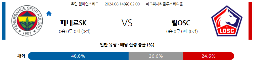 8월14일 유럽챔피언스리그 페네르바체 릴 해외축구분석 무료중계 스포츠분석