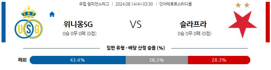 8월14일 유럽챔피언스리그 위니옹 슬라비아 해외축구분석