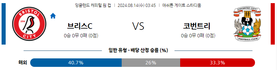 8월14일 잉글랜드 캐피털원컵 코벤트리 슬라비아 해외축구분석