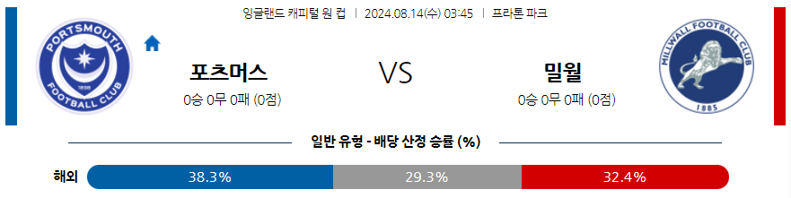 8월14일 잉글랜드 캐피털원컵 포츠머스 밀월 해외축구분석 무료중계 스포츠분석