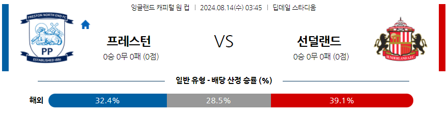 8월14일 잉글랜드 캐피털원컵 포츠머스 밀월 해외축구분석 무료중계 스포츠분석