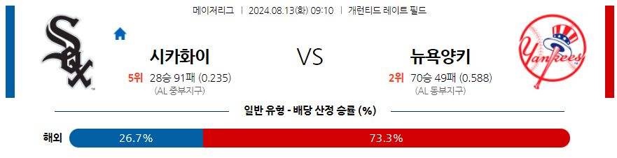 8월13일 MLB 시카고화이트삭스 뉴욕양키스 해외야구분석 무료중계 스포츠분석