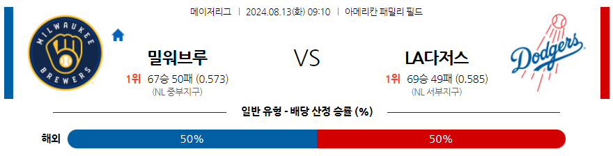 8월13일 MLB 밀워키 LA다저스 해외야구분석 무료중계 스포츠분석