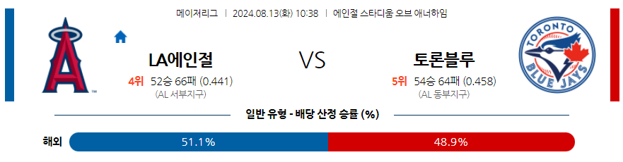 8월13일 MLB LA에인절스 토론토 해외야구분석 무료중계 스포츠분석