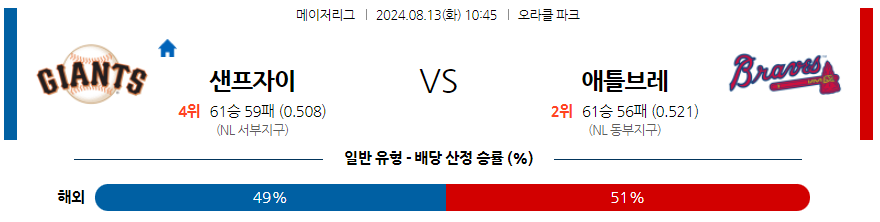 8월13일 MLB 샌프란시스코 애틀랜타 해외야구분석 무료중계 스포츠분석