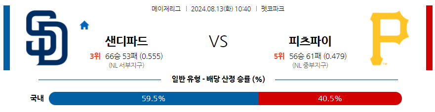 8월13일 MLB 샌디에고 피츠버그 해외야구분석 무료중계 스포츠분석