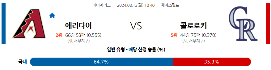 8월13일 MLB 애리조나 콜로라도 해외야구분석 무료중계 스포츠분석