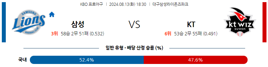 8월 13일 KBO 삼성 KT 한일야구분석 무료중계 스포츠분석