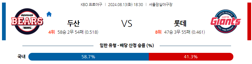 8월 13일 KBO 두산 롯데 한일야구분석 무료중계 스포츠분석