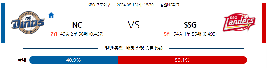 8월 13일 KBO NC SSG 한일야구분석 무료중계 스포츠분석