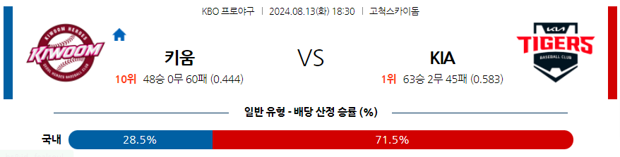 8월 13일 KBO 키움 KIA 한일야구분석