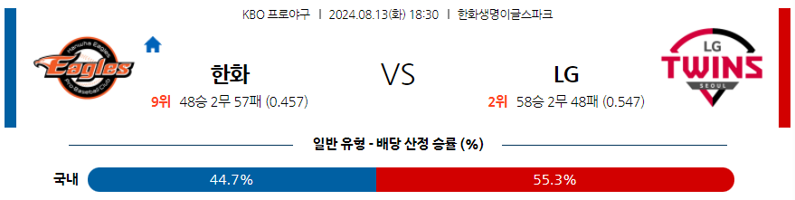 8월 13일 KBO 한화 LG 한일야구분석 무료중계 스포츠분석