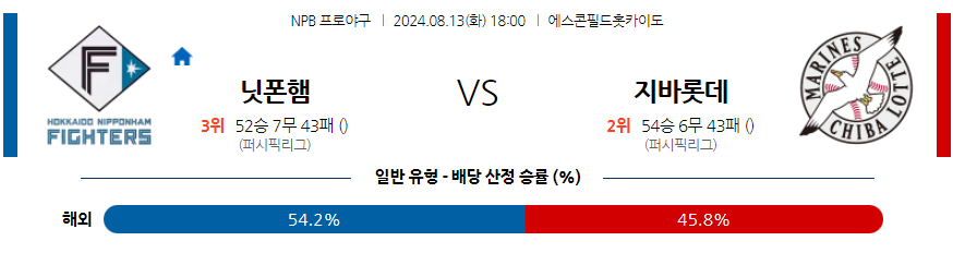 8월 13일 NPB 니혼햄 지바롯데 한일야구분석