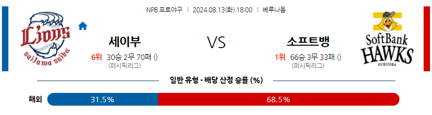 8월 13일 NPB 세이부 소프트뱅크 한일야구분석 무료중계 스포츠분석