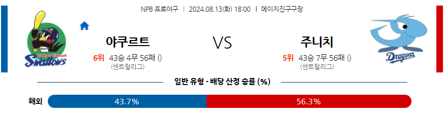 8월 13일 NPB 야쿠르트 주니치 한일야구분석 무료중계 스포츠분석