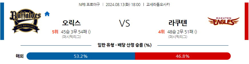 8월 13일 NPB 오릭스 라쿠텐 한일야구분석 무료중계 스포츠분석