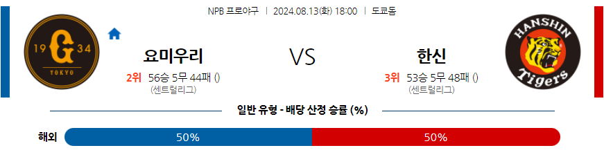 8월 13일 NPB 요미우리 한신 한일야구분석