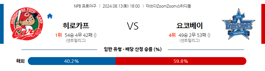 8월 13일 NPB 히로시마 요코하마 한일야구분석