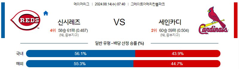 8월14일 MLB 신시내티 세인트루이스 해외야구분석 무료중계 스포츠분석