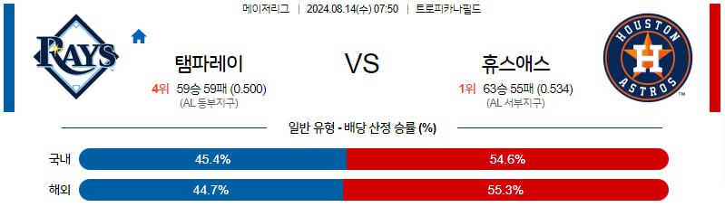 8월14일 MLB 템파베이 휴스턴 해외야구분석