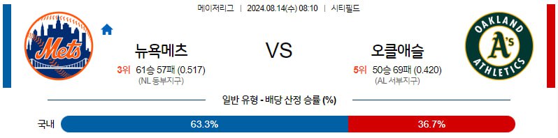 8월14일 MLB 뉴욕메츠 오클랜드 해외야구분석