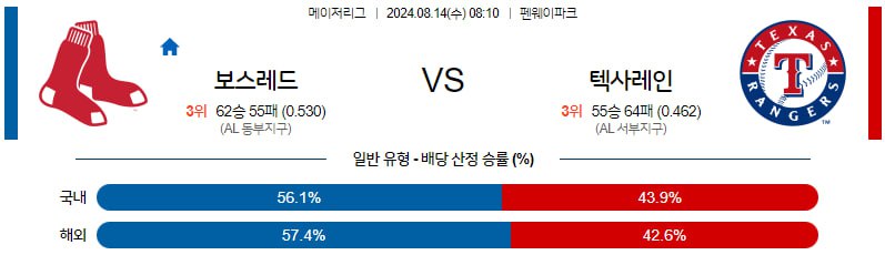 8월14일 MLB 보스턴 텍사스 해외야구분석