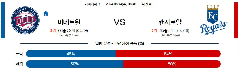 8월14일 MLB 미네소타 캔자스시티 해외야구분석