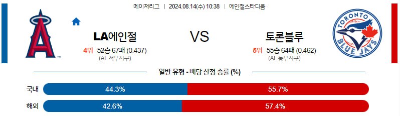 8월14일 MLB LA에인절스 토론토 해외야구분석 무료중계 스포츠분석