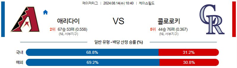 8월14일 MLB 애리조나 콜로라도 해외야구분석