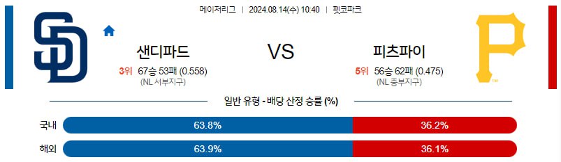 8월14일 MLB 샌디에고 피츠버그 해외야구분석 무료중계 스포츠분석