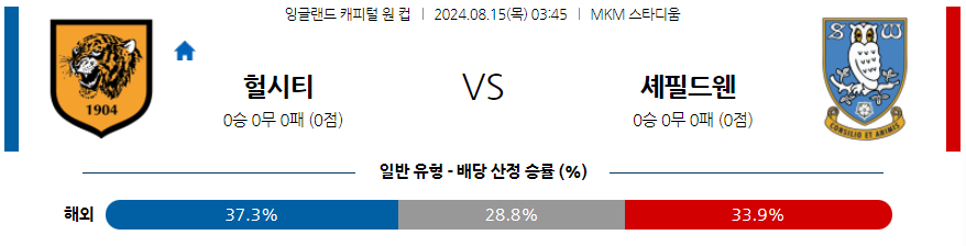 8월15일 잉글랜드 EFL컵 헐 시티 AFC 셰필드 웬즈데이 해외축구분석