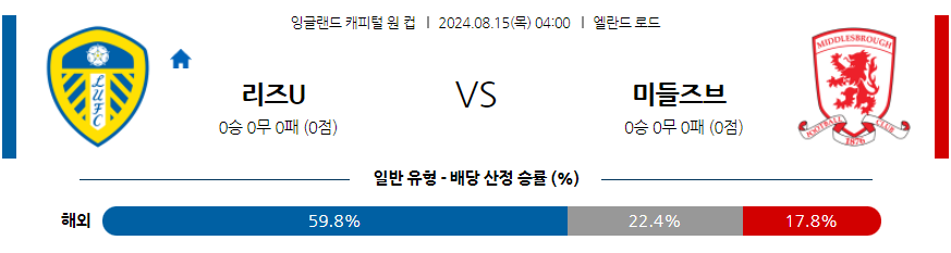 8월15일 잉글랜드 EFL컵 리즈 유나이티드 FC 미들즈브러 FC 해외축구분석 무료중계 스포츠분석