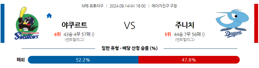 8월 14일 NPB 야쿠르트 주니치 한일야구분석