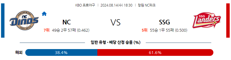 8월 14일 KBO NC SSG 한일야구분석 무료중계 스포츠분석