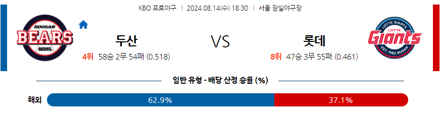 8월 14일 KBO 두산 롯데 한일야구분석 무료중계 스포츠분석