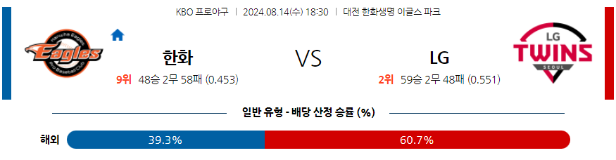 8월 14일 KBO 한화 LG 한일야구분석