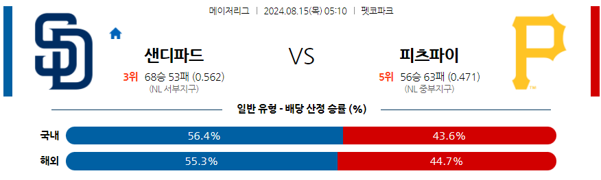 8월15일 MLB 샌디에고 피츠버그  해외야구분석 무료중계 스포츠분석