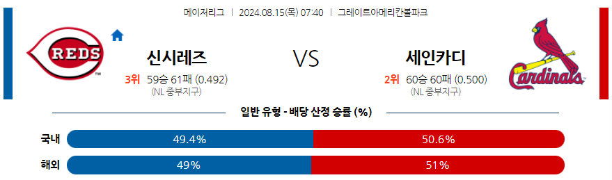 8월15일 MLB 신시내티 세인트루이스 해외야구분석 무료중계 스포츠분석