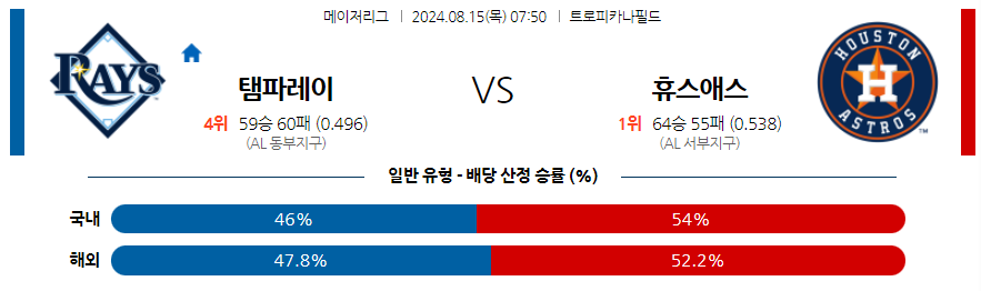 8월15일 MLB 템파베이 휴스턴 해외야구분석 무료중계 스포츠분석