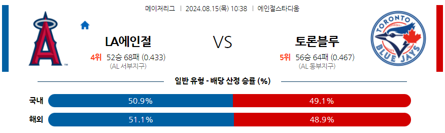 8월15일 MLB LA에인절스 토론토 해외야구분석 무료중계 스포츠분석