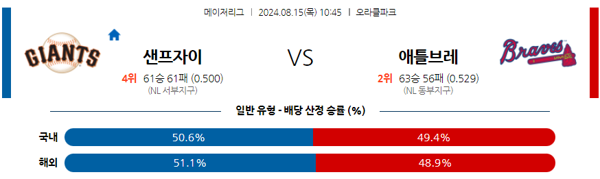 8월15일 MLB 샌프란시스코 애틀랜타 해외야구분석 무료중계 스포츠분석