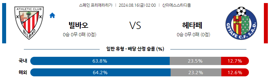 8월16일 프리메라리가 빌바오 헤타페 해외축구분석