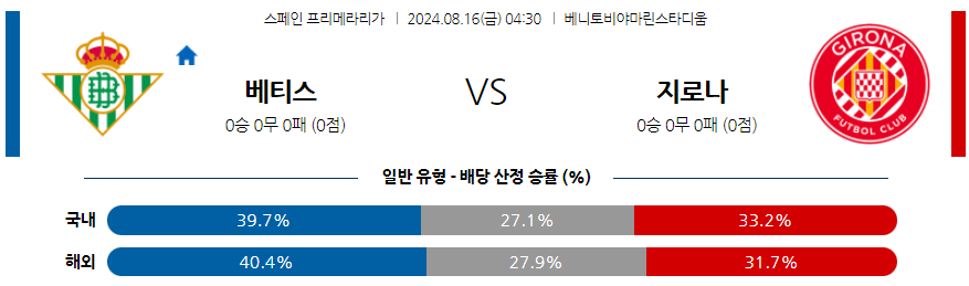 8월16일 프리메라리가 베티스 지로나 해외축구분석