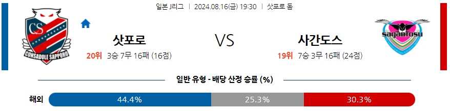 8월16일 J리그 삿포로 사간도스 아시아축구분석