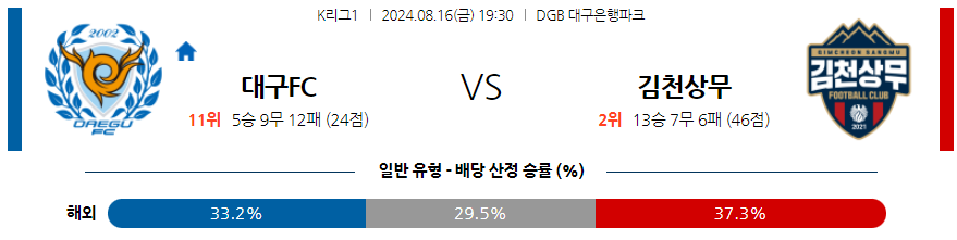 8월16일 K리그 대구 김천 아시아축구분석