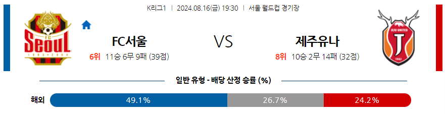 8월16일 K리그 서울 제주 아시아축구분석