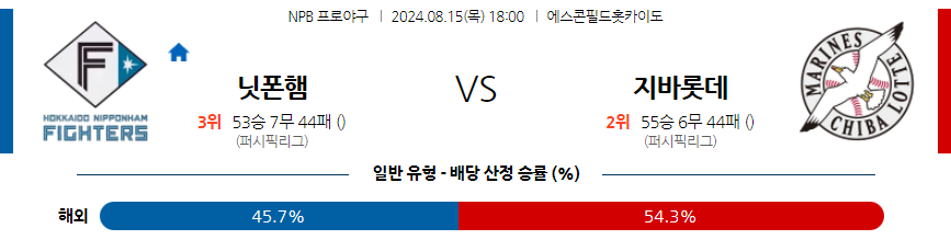 8월 15일 NPB 니혼햄 지바롯데 한일야구분석